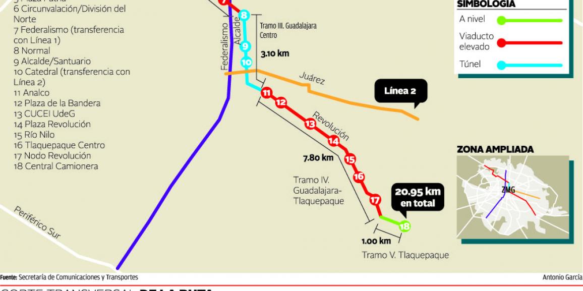 Se abre licitación para Línea 3 del Tren ligero en Guadalajara.